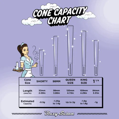 Blazy Susan, Purple Pre-Rolled Cones