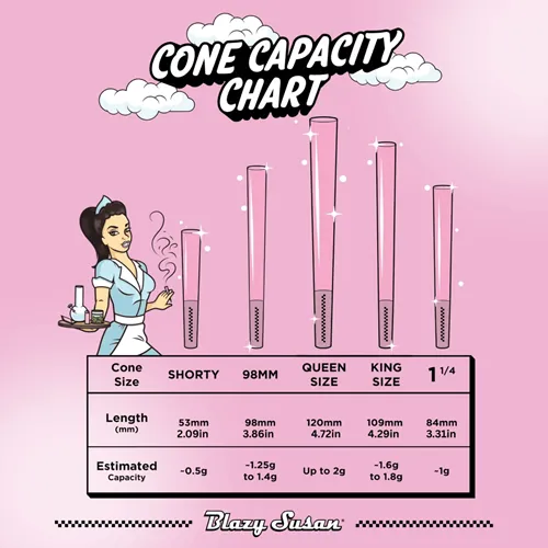 Blazy Susan, Pink Pre-Rolled Cones